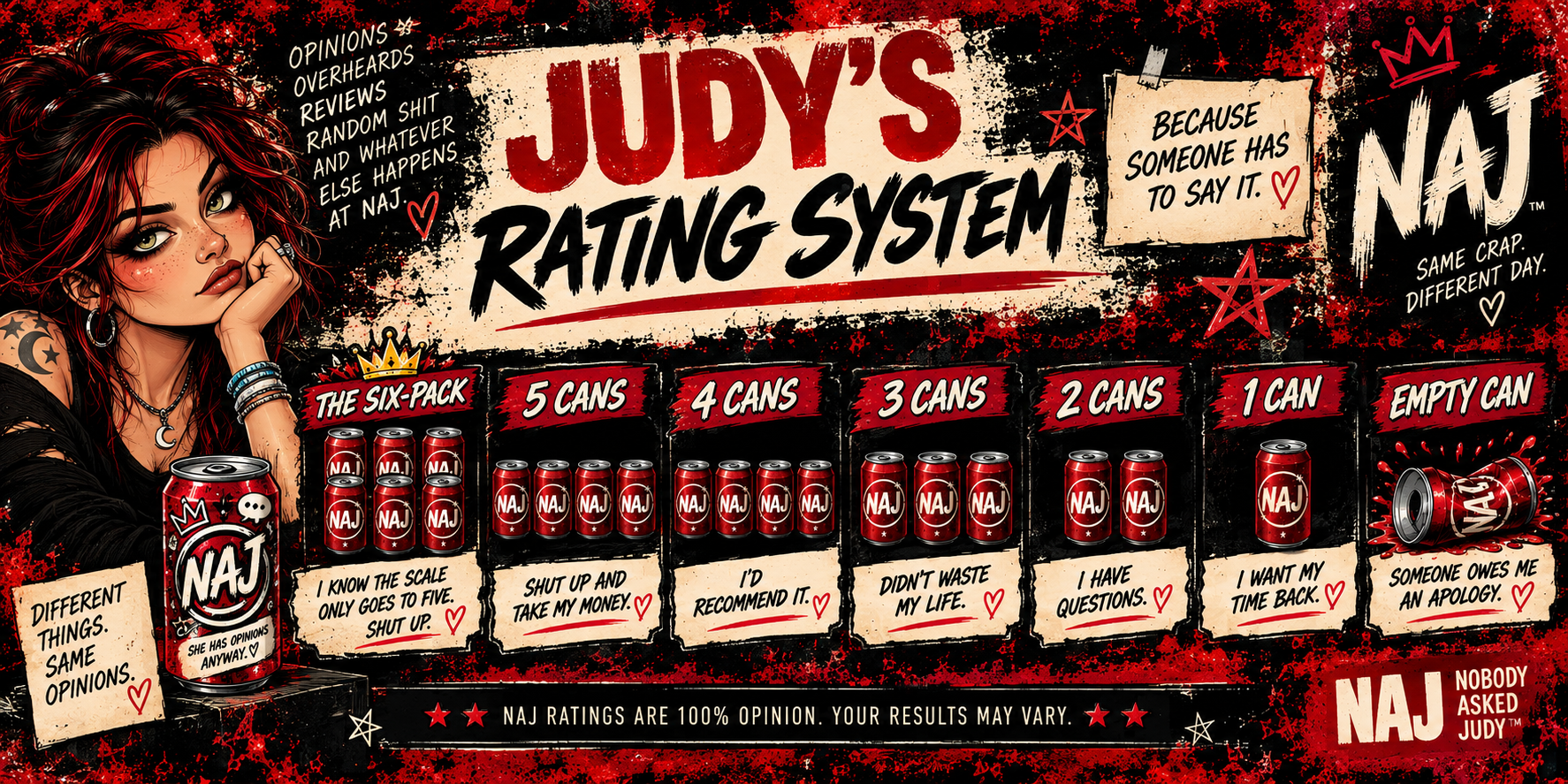 The NAJ Rating System